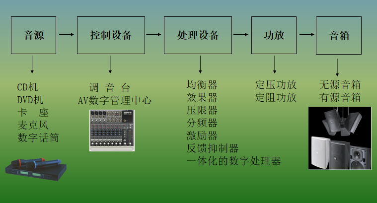 某设计院新建办公楼智能化项目设计方案_8