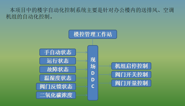 某设计院新建办公楼智能化项目设计方案_4