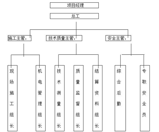 建筑工程长螺旋钻孔灌注桩施工方案_5