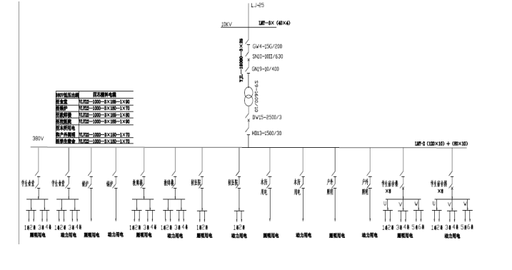 大学校区10kV供配电系统毕业设计说明书_6
