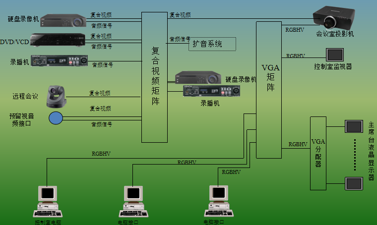 某设计院新建办公楼智能化项目设计方案_9