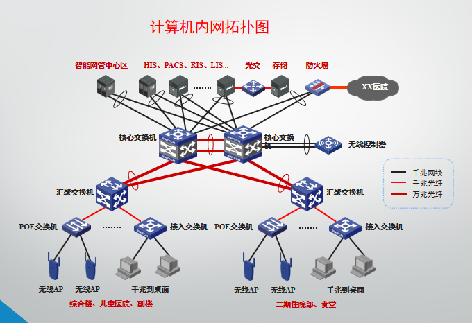计算机内网拓扑图