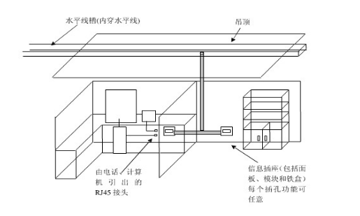 水平子系统布置效果图