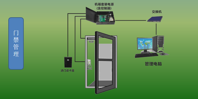 某设计院新建办公楼智能化项目设计方案_6