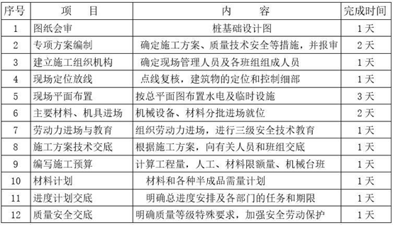 港口工程栈桥灌注桩施工方案_3