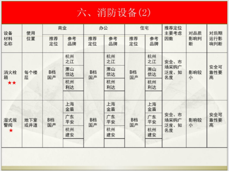 机电设备材料选型培训课件_5