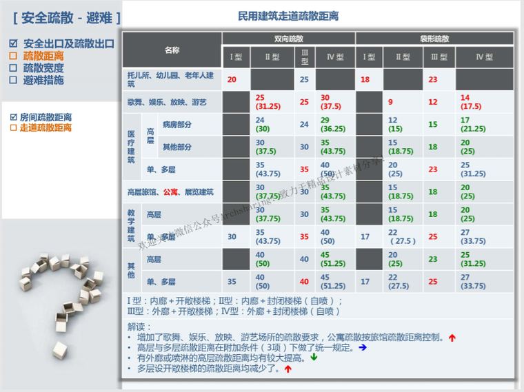 详细解读新版《建筑设计防火规范》20200526_13