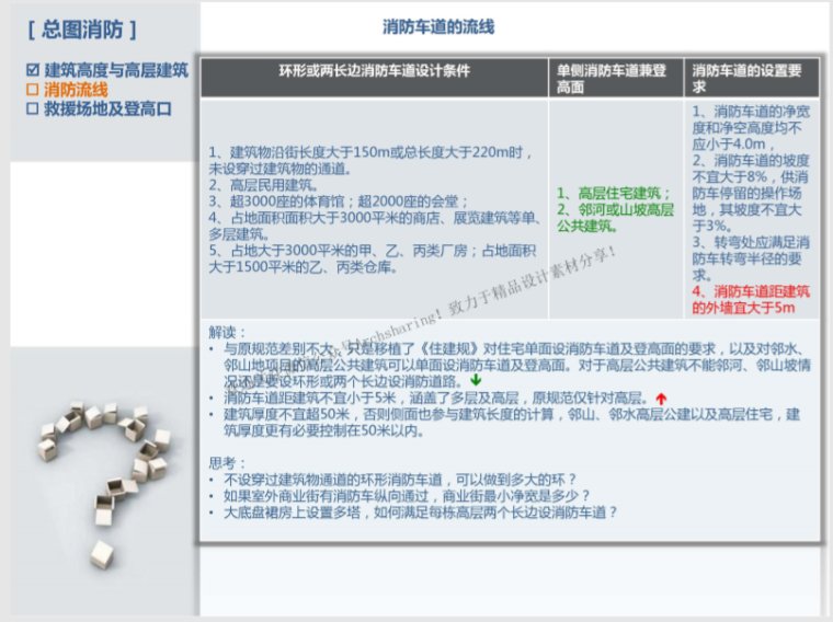 详细解读新版《建筑设计防火规范》20200526_4