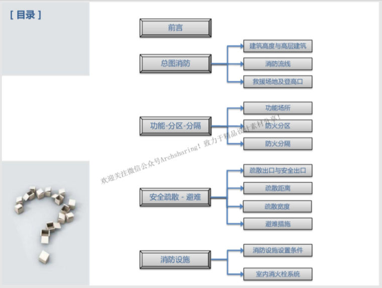 建筑设计防火规范解读版资料下载-详细解读新版《建筑设计防火规范》20200526