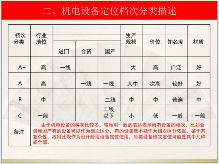 机电设备旁站监理资料下载-机电设备材料选型培训课件