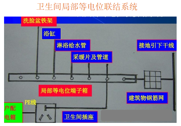 电气安装工程施工工艺常见问题的检查及处理_7