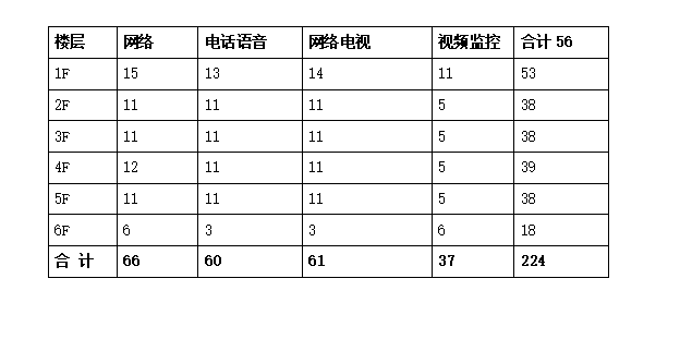 小型酒店综合布线方案_6