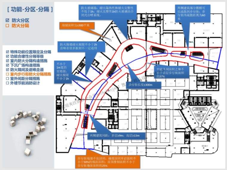 详细解读新版《建筑设计防火规范》20200526_10