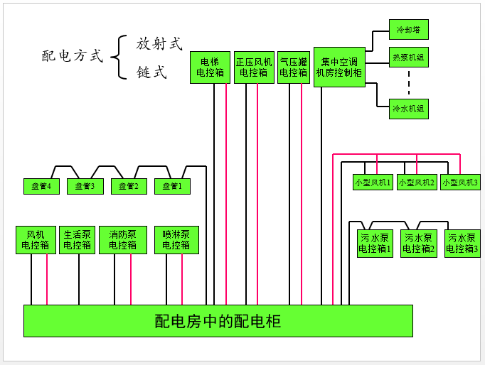 建筑电气设计基础知识汇总(新手必备)_5