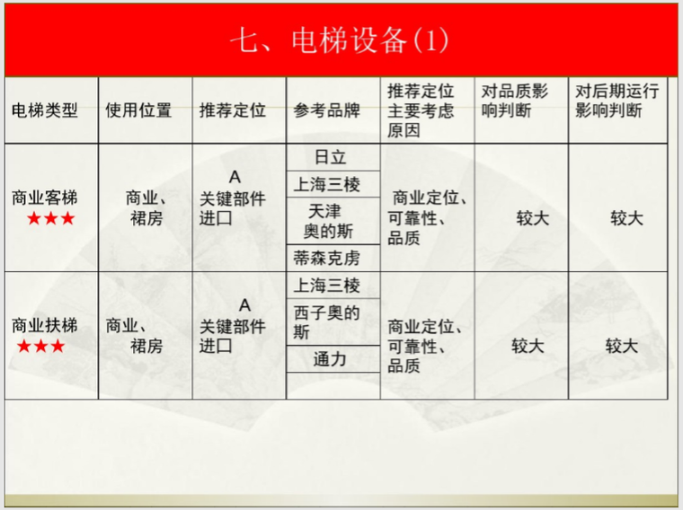 机电设备材料选型培训课件_6