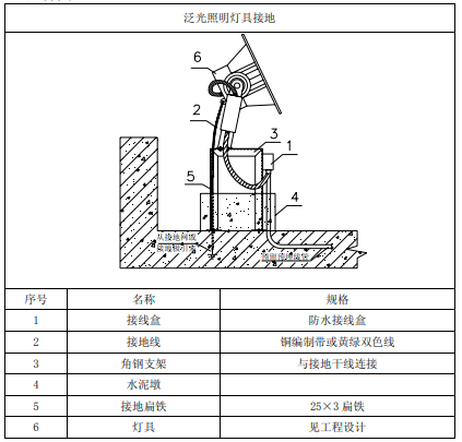 路灯tt接地做法图解图片