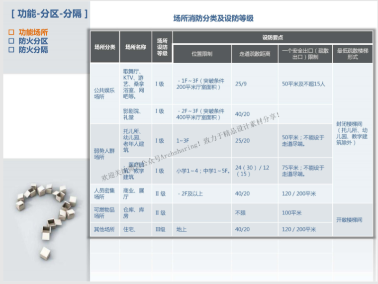 详细解读新版《建筑设计防火规范》20200526_6