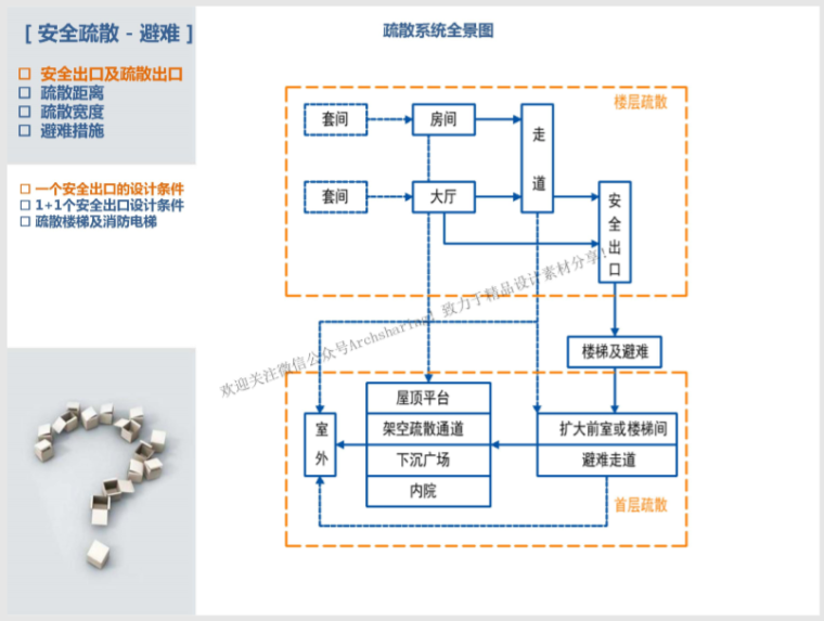 详细解读新版《建筑设计防火规范》20200526_11