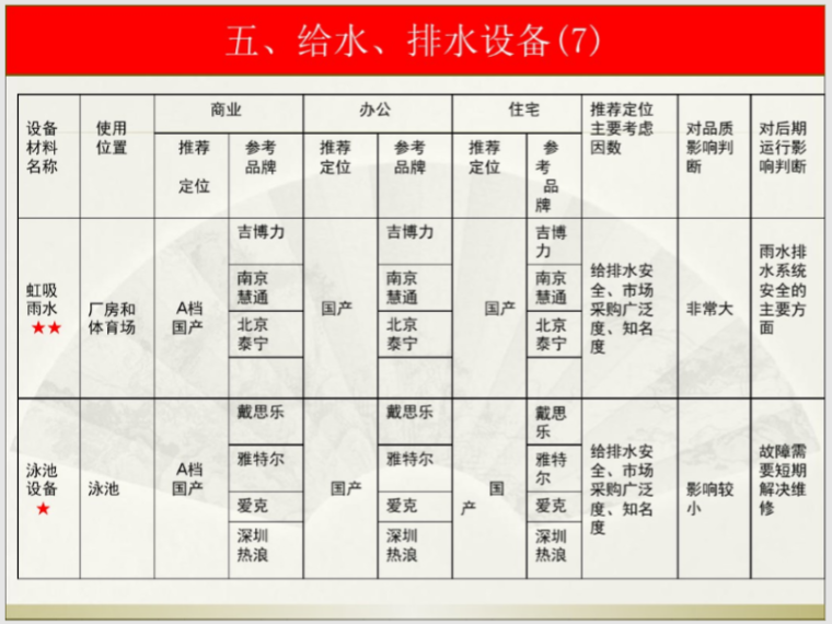 机电设备材料选型培训课件_4