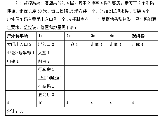 小型酒店综合布线方案_1