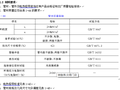 市政技术交底_高密度聚乙烯排水管道施工