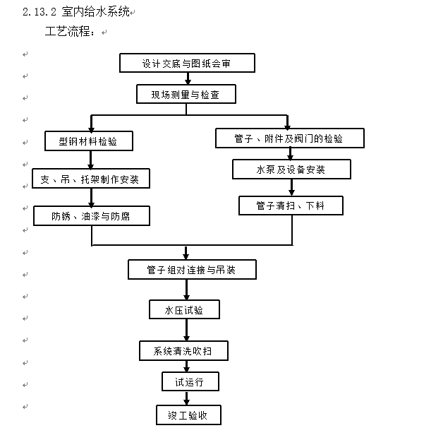 安徽某中型体育馆全专业施工组织设计_148页_3