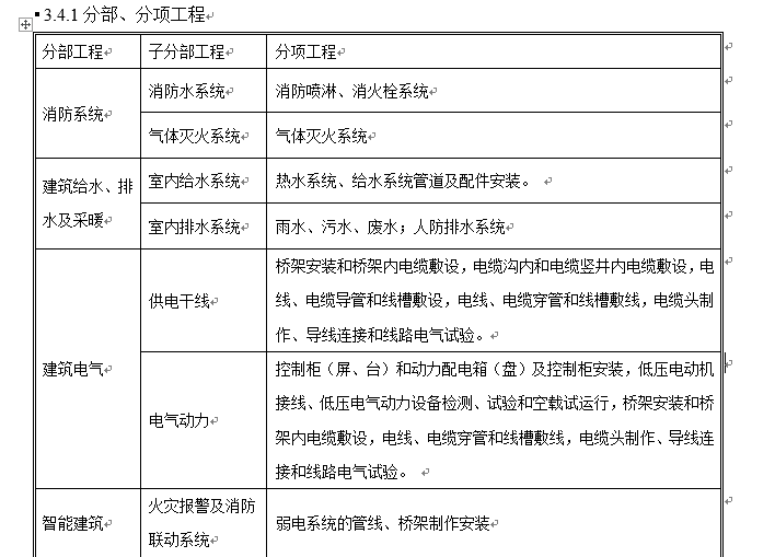 大型酒店机电设备安装工程施工组织设计方案_3 大型酒店机电设备安装工程施工组织设计方案_3