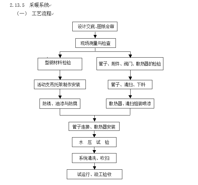 安徽某中型体育馆全专业施工组织设计_148页_5