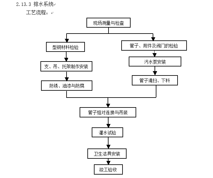 安徽某中型体育馆全专业施工组织设计_148页_4