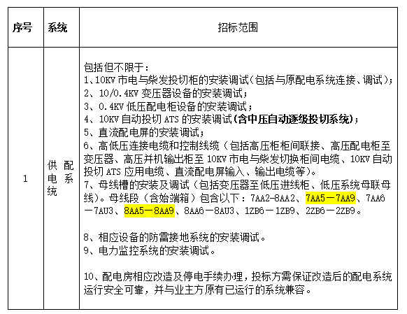 数据中心配电系统培训资料下载-某银行数据中心楼变配电设备技术规格书