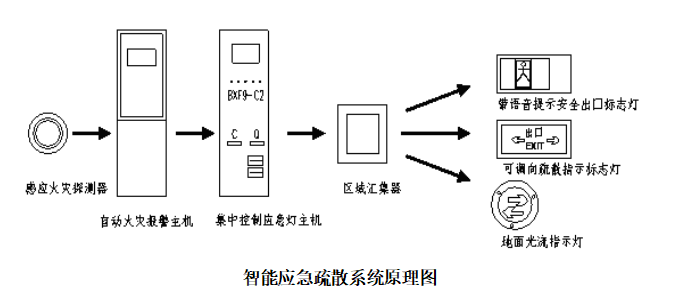 中建_飞行模拟机楼 电气安装工程施工方案