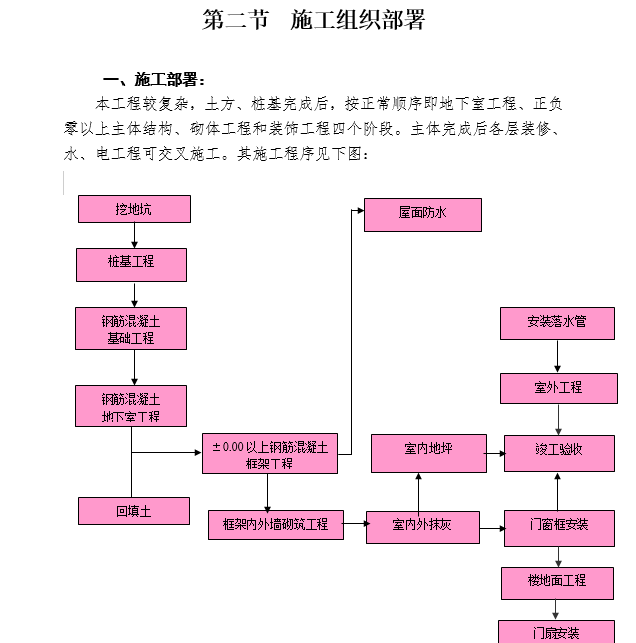 中式景观方案文本模板资料下载-[广州]工程施工组织设计方案参考模板_81页