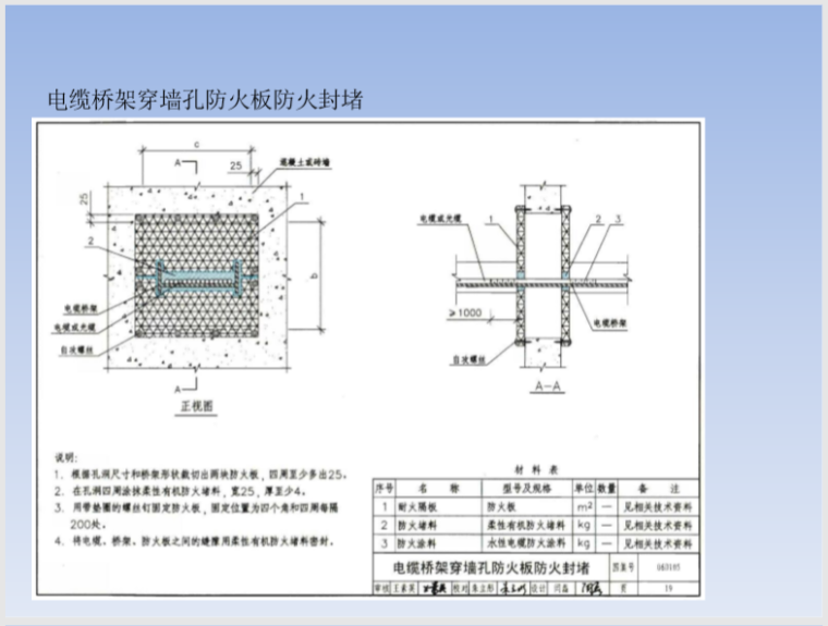 穿楼板墙体桥架_风管_套管封堵及防水做法_7