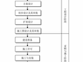 全过程工程咨询流程图