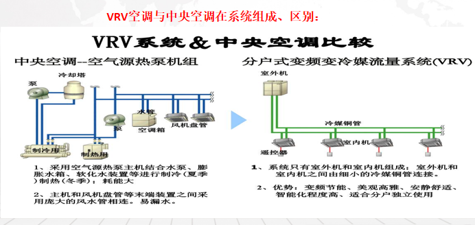 知名企业_建筑机电安装系统的组成 2020_15