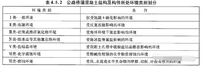 钢筋的保护层控制资料下载-桥梁受弯构件最外层钢筋保护层厚度是多少？