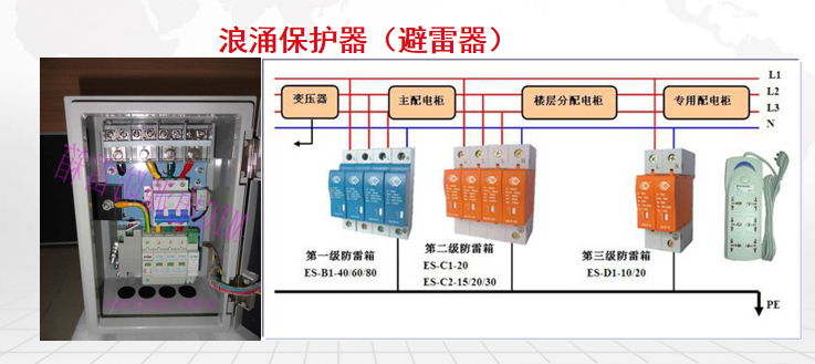 知名企业_建筑机电安装系统的组成 2020_8