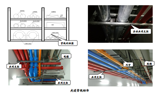 设备、管线布置及细部做法（99页PPT）_3