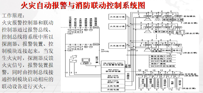 知名企业_建筑机电安装系统的组成 2020_13
