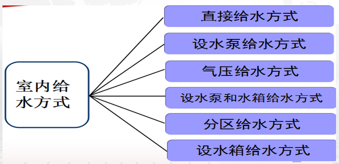 知名企业_建筑机电安装系统的组成 2020_14