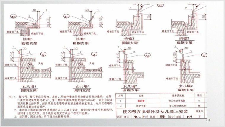 创鲁班奖工程_建筑电气创优细部做法_6