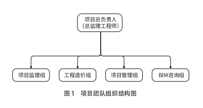 由监理单位牵头的全过程工程咨询案例解析_3