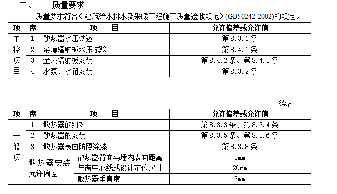 工艺散热器安装技术交底资料下载-散热器安装工程技术交底模板