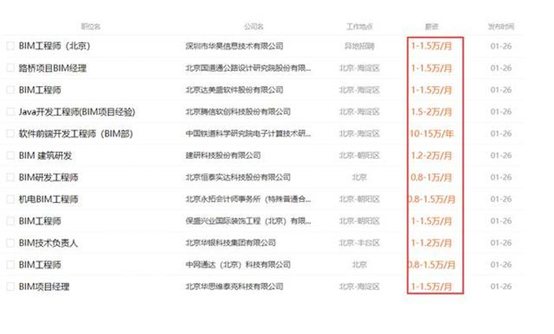 高级工程师工资资料下载-BIM高级工程师的薪资水平情况？