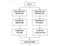 通风与空调系统调试质量管理施工工艺