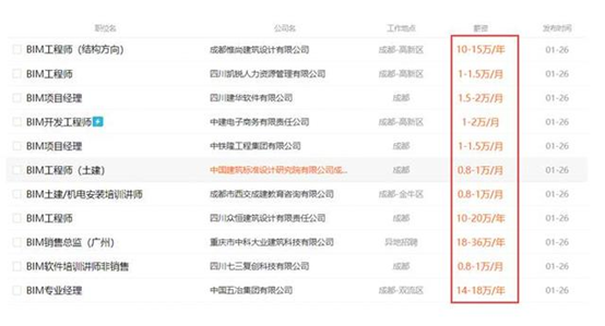 bim工程师招聘_BIM工程师招聘(3)