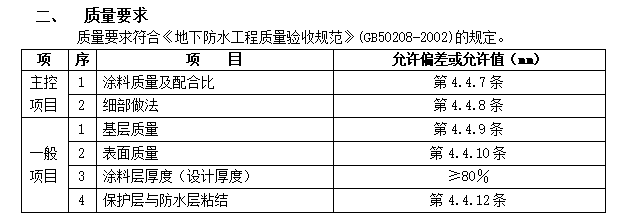 地下防水工程技术交底模板-聚氨脂涂膜防水_2