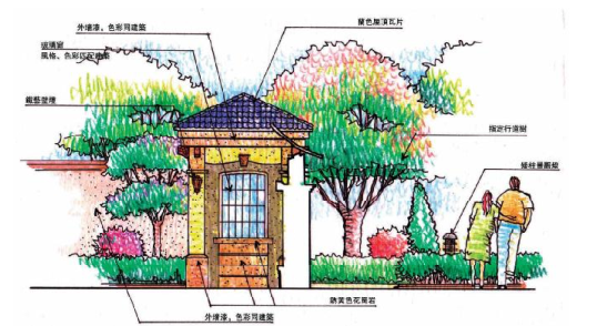 涵洞设计手册pdf资料下载-景观细部手册（PDF+107页）