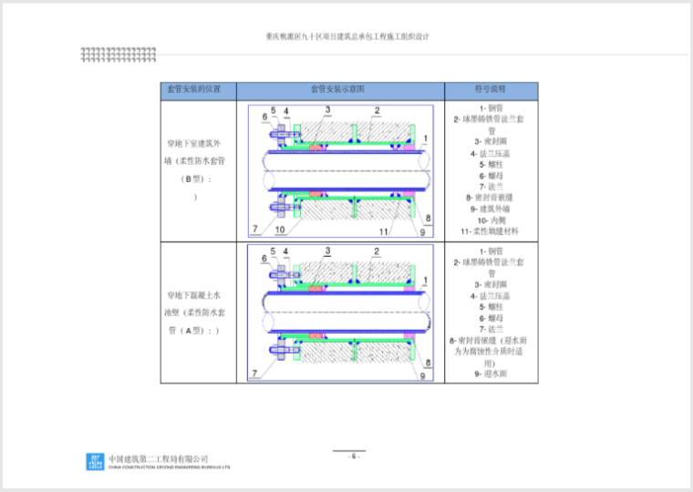 中建_机电安装工程施工方案229页（2018）_7