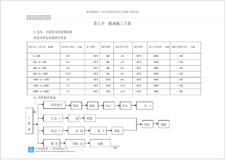 中建_机电安装工程施工方案229页（2018）_8